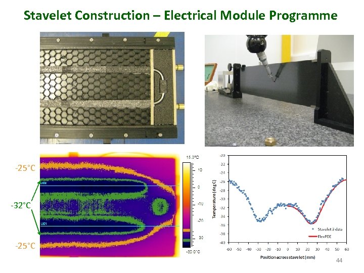 Stavelet Construction – Electrical Module Programme -25°C -32°C -25°C 44 