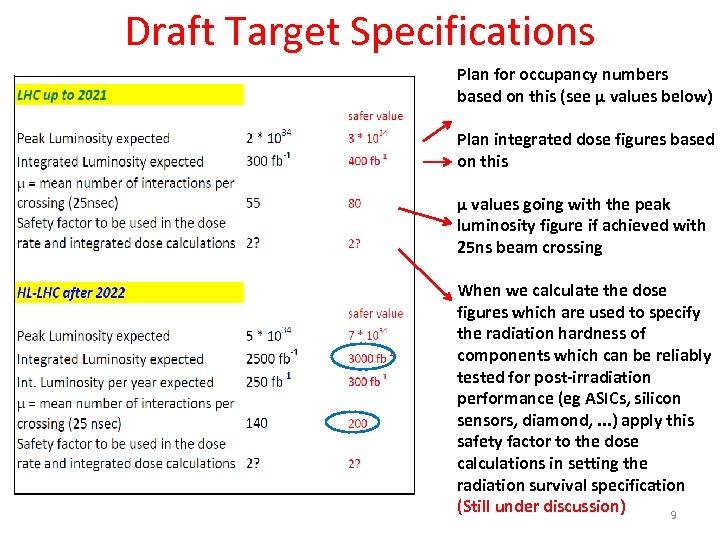 Draft Target Specifications Plan for occupancy numbers based on this (see µ values below)