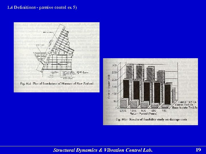 1. 4 Definitions - passive contol ex 5) Structural Dynamics & Vibration Control Lab.