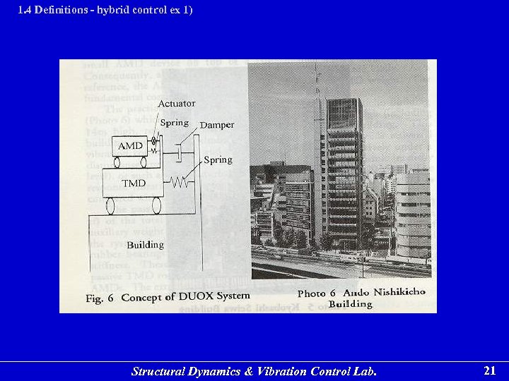 1. 4 Definitions - hybrid control ex 1) Structural Dynamics & Vibration Control Lab.