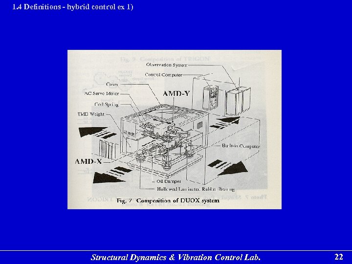 1. 4 Definitions - hybrid control ex 1) Structural Dynamics & Vibration Control Lab.