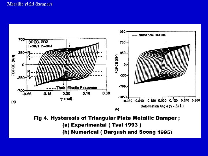 Metallic yield dampers 