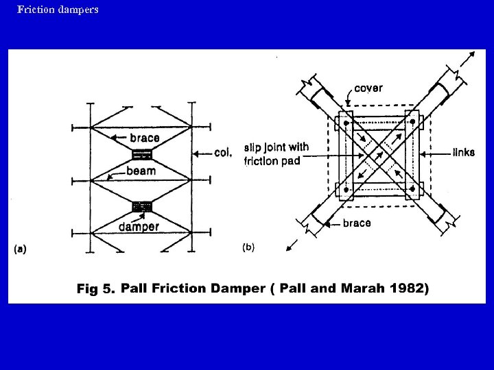 Friction dampers 