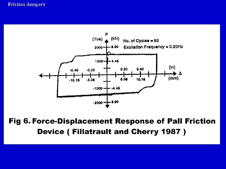 Friction dampers 