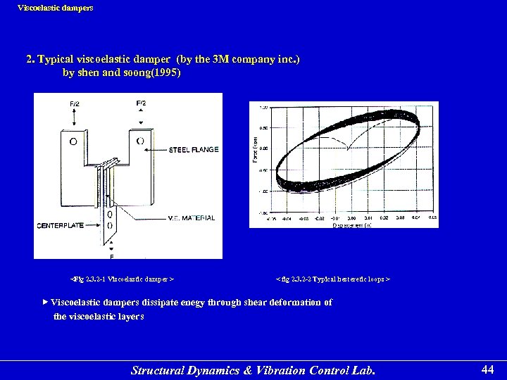 Viscoelastic dampers 2. Typical viscoelastic damper (by the 3 M company inc. ) by