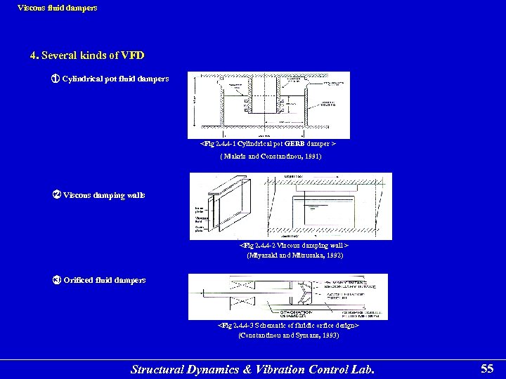 Viscous fluid dampers 4. Several kinds of VFD ① Cylindrical pot fluid dampers <Fig