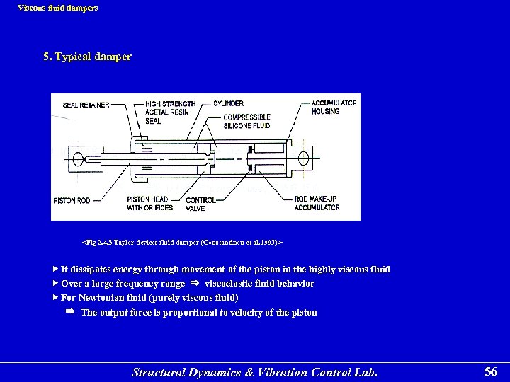 Viscous fluid dampers 5. Typical damper <Fig 2. 4. 5 Taylor devices fluid damper