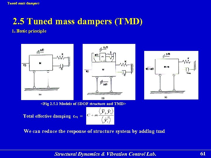 Tuned mass dampers 2. 5 Tuned mass dampers (TMD) 1. Basic principle <Fig 2.