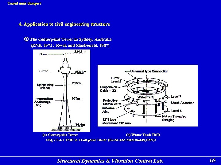 Tuned mass dampers 4. Application to civil engineering structure ① The Centerpoint Tower in