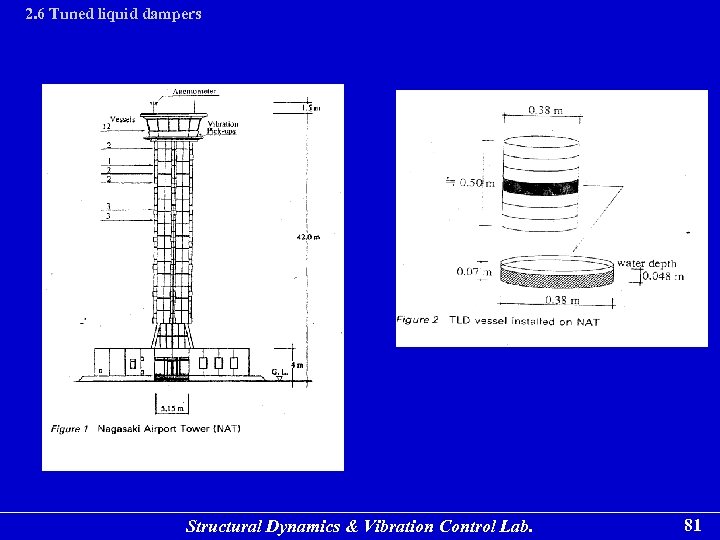 2. 6 Tuned liquid dampers Structural Dynamics & Vibration Control Lab. 81 