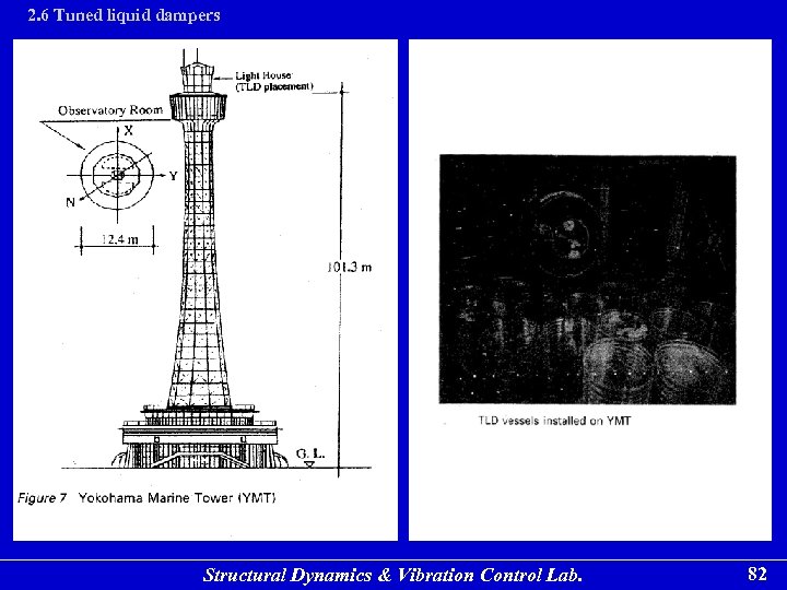 2. 6 Tuned liquid dampers Structural Dynamics & Vibration Control Lab. 82 