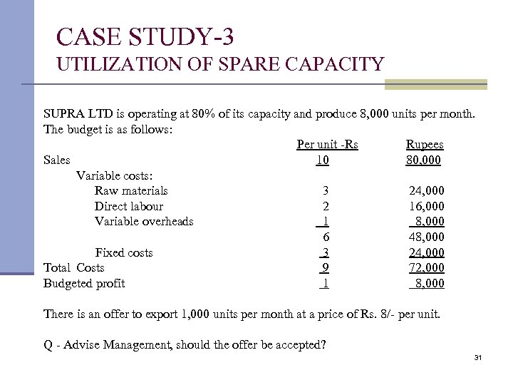 CASE STUDY-3 UTILIZATION OF SPARE CAPACITY SUPRA LTD is operating at 80% of its