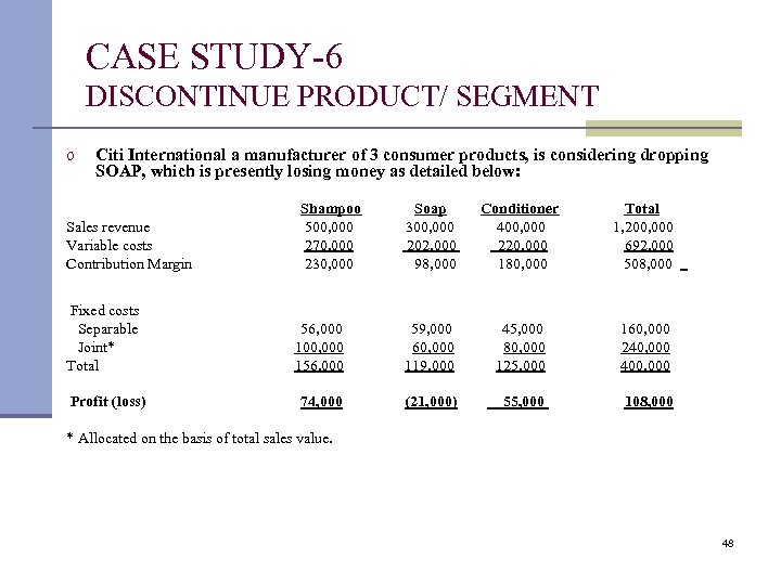 CASE STUDY-6 DISCONTINUE PRODUCT/ SEGMENT o Citi International a manufacturer of 3 consumer products,
