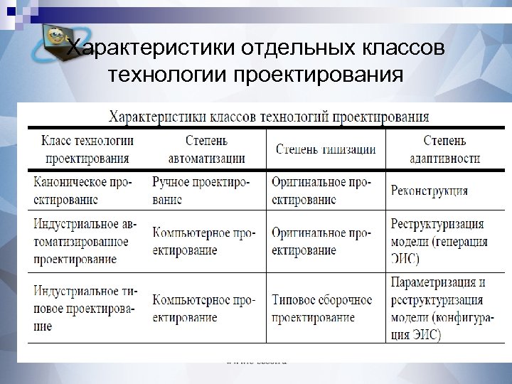 Характеристики отдельных классов технологии проектирования 