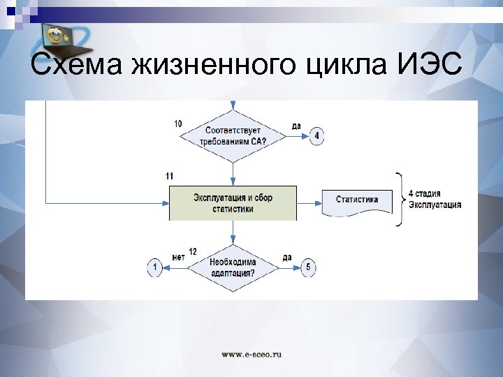 Схема жизненного цикла. Блок схема жизненного цикла. Блок схема жизненного цикла продукции. Блок схемы по жизненным циклом проекта. Блок схема жизненного цикла заказа.