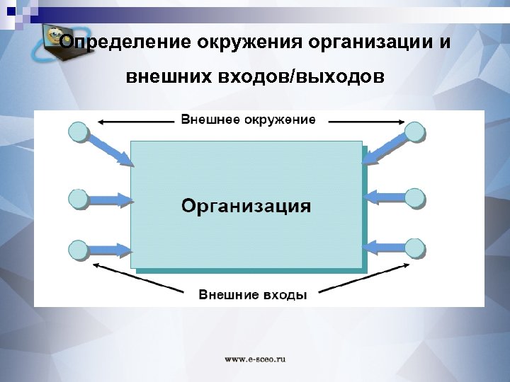 Определение окружения организации и внешних входов/выходов 
