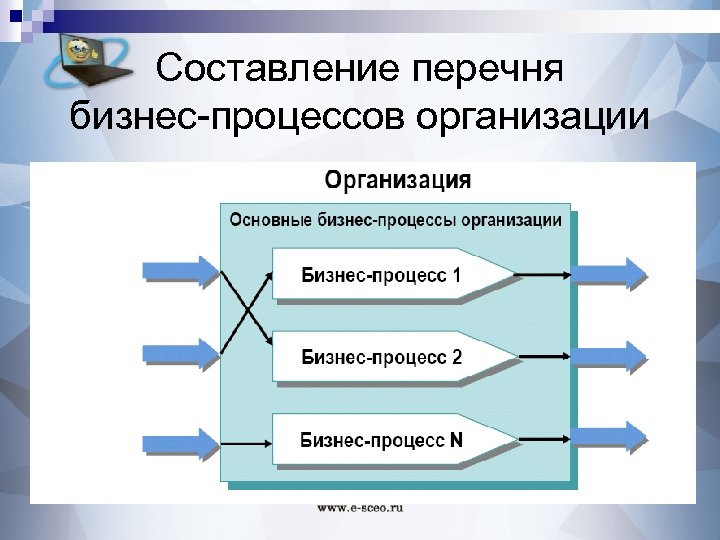 Составление перечня бизнес-процессов организации 