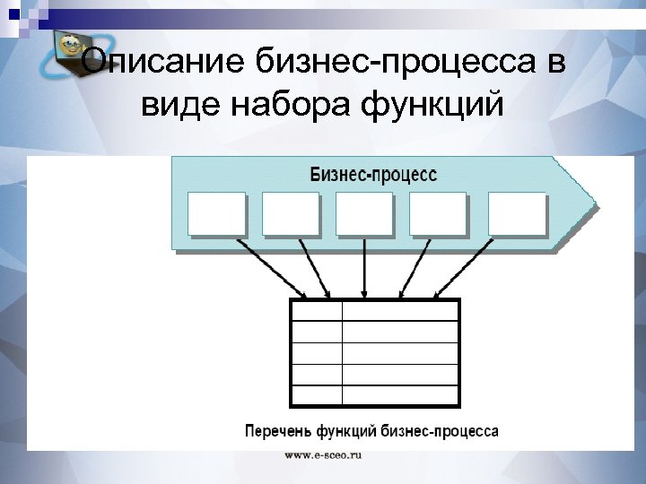 Описание бизнес-процесса в виде набора функций 