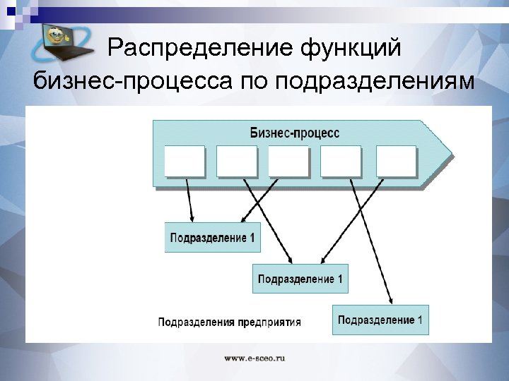 Распределение функций бизнес-процесса по подразделениям 