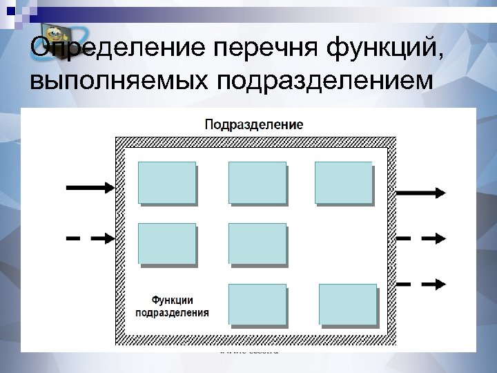Определение перечня функций, выполняемых подразделением 