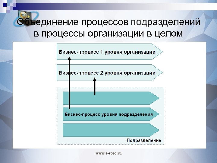 Объединение процессов подразделений в процессы организации в целом 