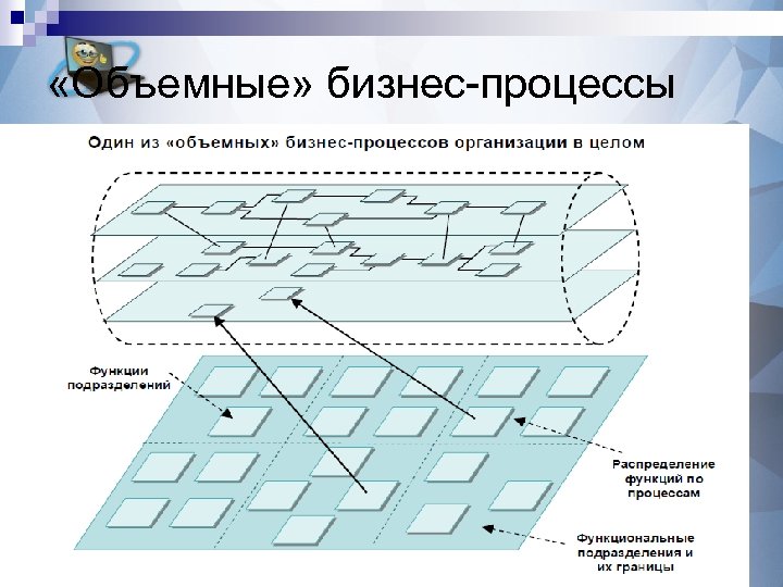  «Объемные» бизнес-процессы 