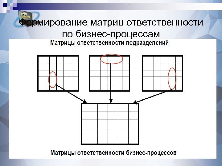 Формирование матриц ответственности по бизнес-процессам 
