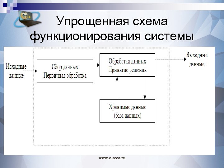 Упрощенная схема функционирования системы 
