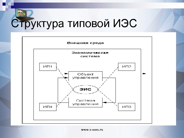 Структура типовой ИЭС 