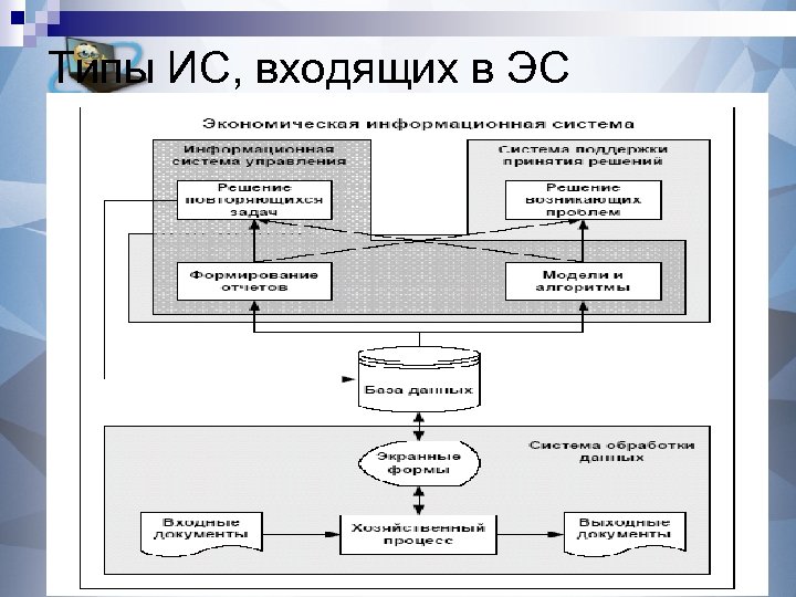 Типы ИС, входящих в ЭС 