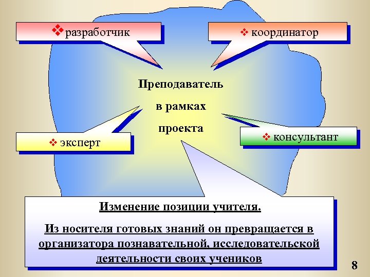 Изменение позиции. Позиция координатора педагог. Метод готовых знаний. Позиция педагога в проектной деятельности. Роли и позиции в обучении.