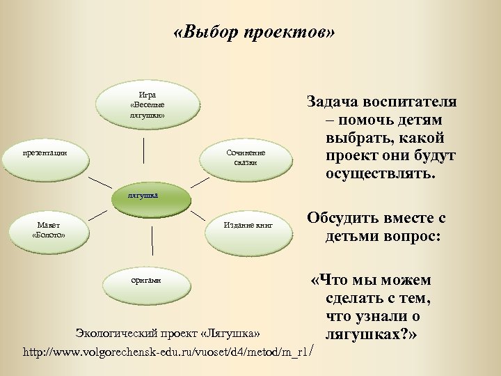 Как долго вы играете на ролевых проектах какие это были проекты