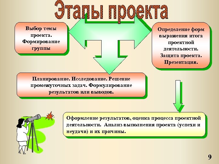 Формы защиты проектов для разных типов