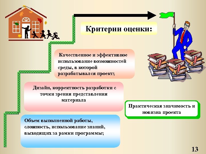 Критерии оценки: Качественное и эффективное использование возможностей среды, в которой разрабатывался проект; Дизайн, корректность