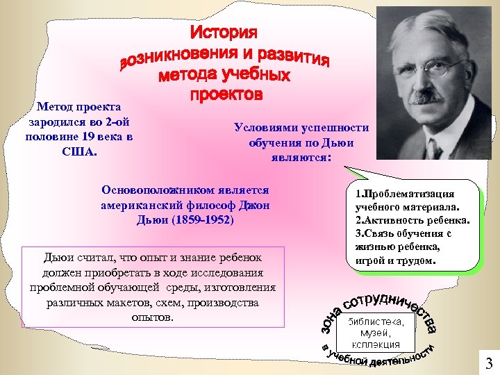 Метод проекта зародился во 2 -ой половине 19 века в США. Условиями успешности обучения