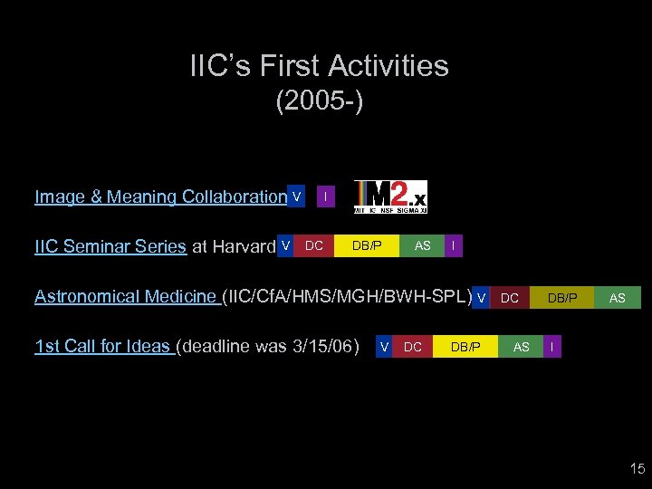 IIC’s First Activities (2005 -) Image & Meaning Collaboration V IIC Seminar Series at
