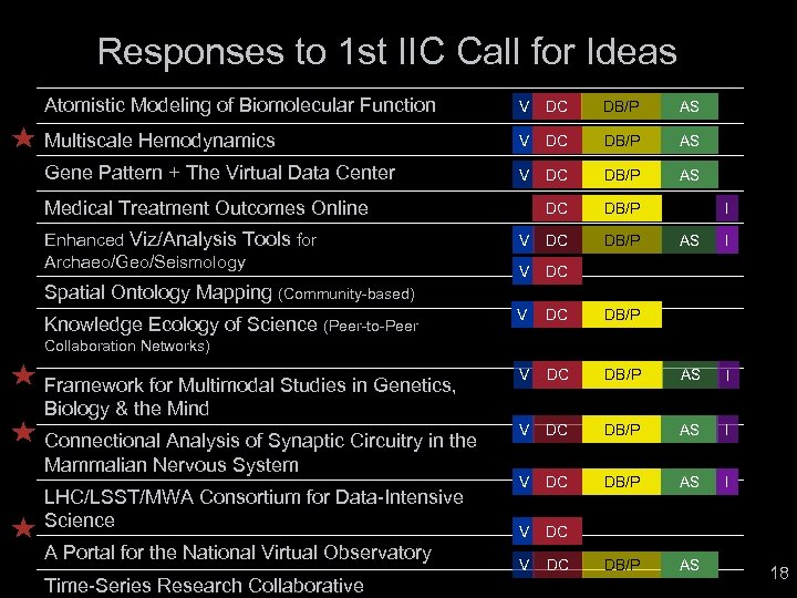 Responses to 1 st IIC Call for Ideas Atomistic Modeling of Biomolecular Function V