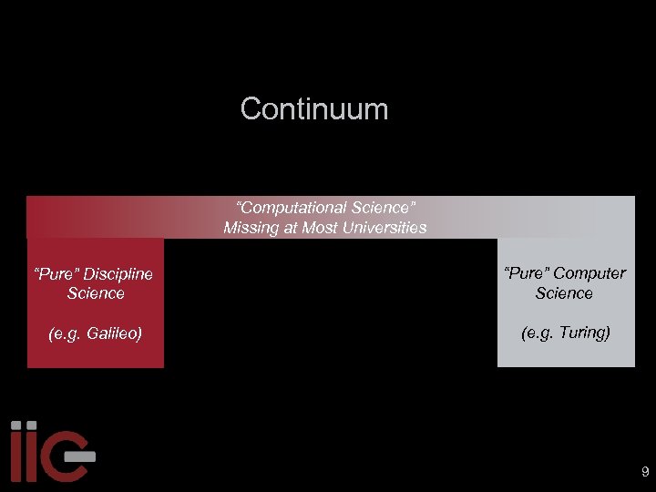 Continuum “Computational Science” Missing at Most Universities “Pure” Discipline Science “Pure” Computer Science (e.