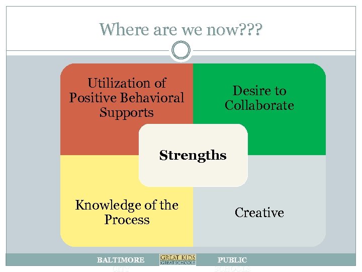 Where are we now? ? ? Utilization of Positive Behavioral Supports Desire to Collaborate