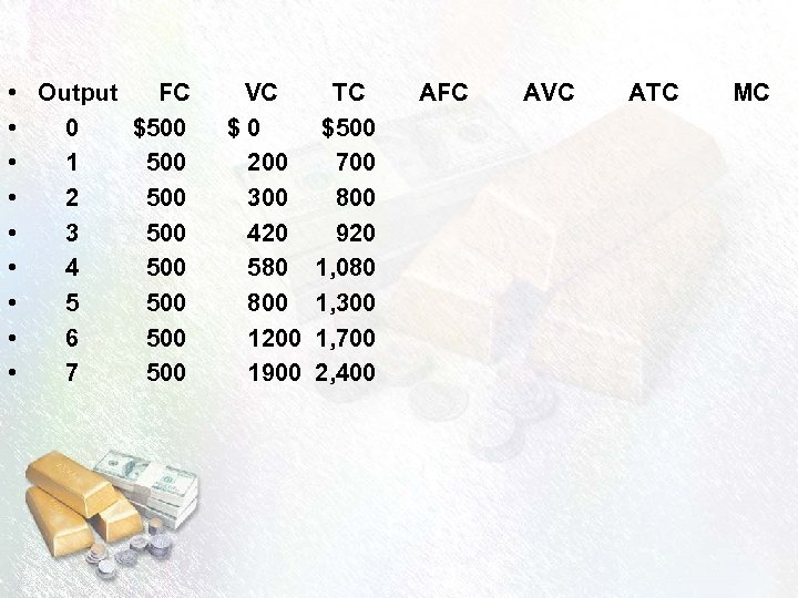  • • • Output FC VC TC AFC AVC ATC MC 0 $500