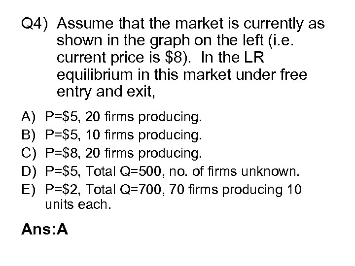 Q 4) Assume that the market is currently as shown in the graph on