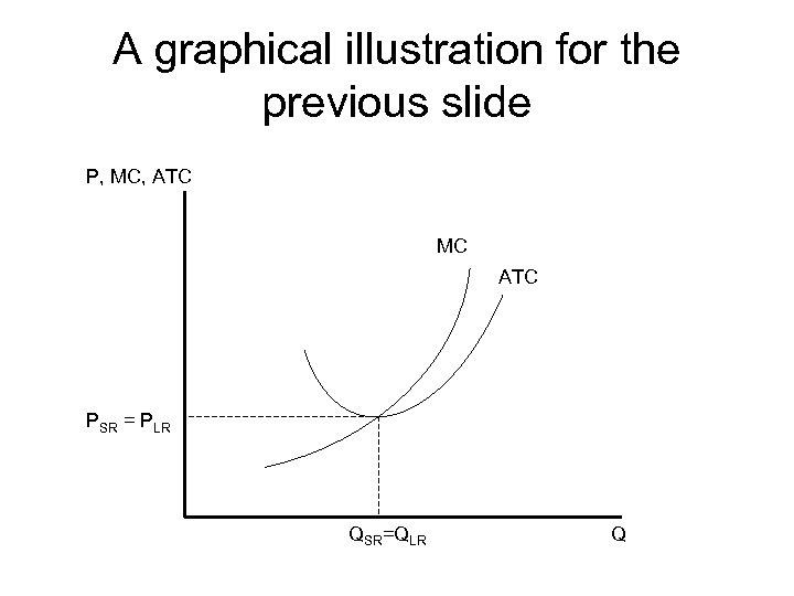 A graphical illustration for the previous slide P, MC, ATC MC ATC PSR =