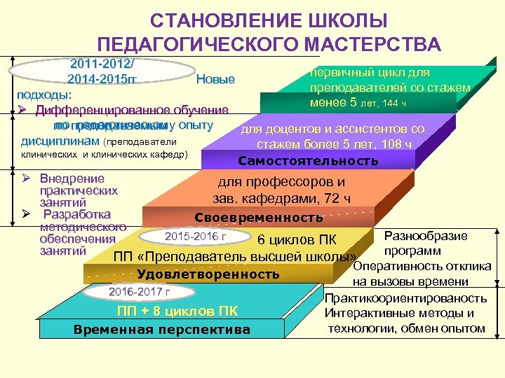 Мастерство педагога