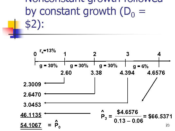 Nonconstant growth followed by constant growth (D 0 = $2): 0 rs=13% g =