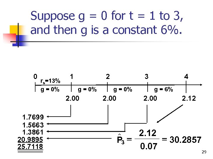 Suppose g = 0 for t = 1 to 3, and then g is