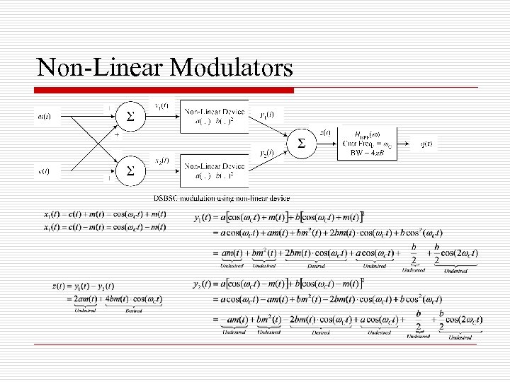 Non-Linear Modulators 