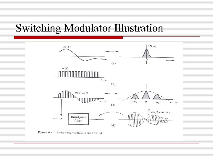 Switching Modulator Illustration 