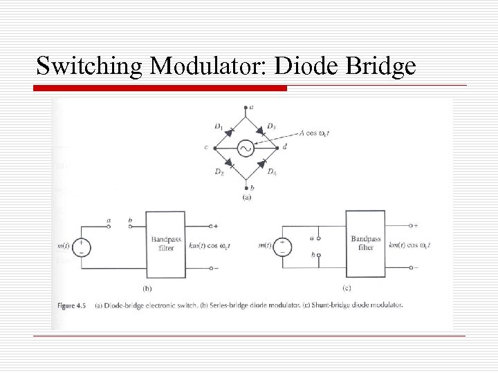 Switching Modulator: Diode Bridge 