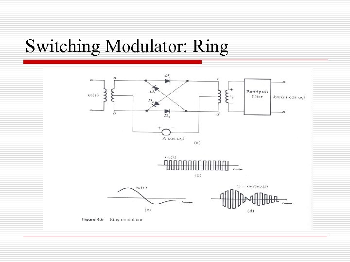 Switching Modulator: Ring 