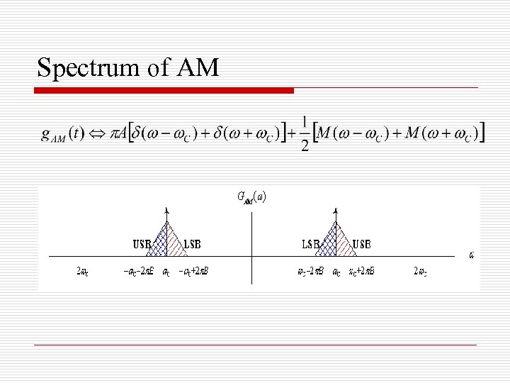 Spectrum of AM 